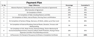 Project Image of 412.04 - 513.55 Sq.ft 1 BHK Apartment for buy in Shree Krupa Trimurti Bliss
