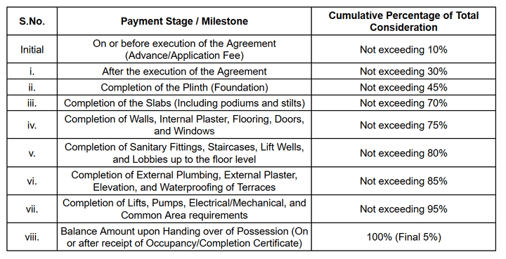Gallery Cover Pic of Shiv Golden Valley Chs Ltd
