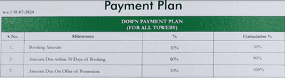 Project Image of 850.0 - 2190.0 Sq.ft 2 BHK Apartment for buy in Mahagun Mywoods Phase 2