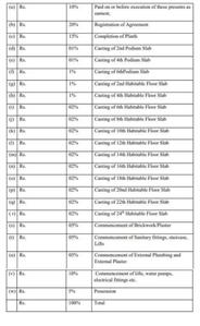 Project Image of 918.0 - 1343.0 Sq.ft 3 BHK Apartment for buy in ND Palai Towers