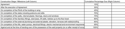 Project Image of 0.0 - 1305.0 Sq.ft 2 BHK Apartment for buy in Vashikaa Embark
