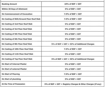 Project Image of 544.98 - 733.0 Sq.ft 2 BHK Apartment for buy in Excella Kutumb Phase III