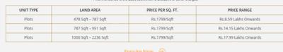 Project Image of 478.0 - 2244.0 Sq.ft Residential Plot Plot for buy in Casagrand Clovis