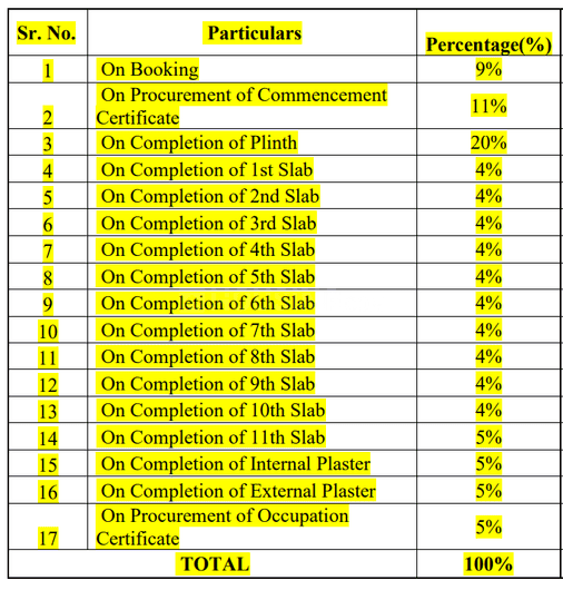 Gallery Cover Pic of Pranav Redevelopment Of SBI EMP Navjeevan CHSL