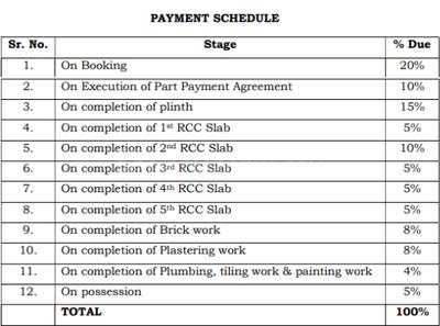 Horizon Aura Construction Linked Payment (CLP) 1