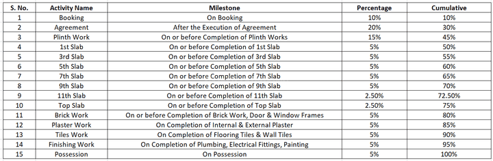 Gallery Cover Pic of Vastushilp Vastu Pride