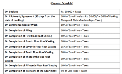 Project Image of 558.0 - 974.0 Sq.ft 1 BHK Apartment for buy in Shrachi Solis Phase I Renaissance