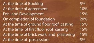 Project Image of 552.08 - 695.67 Sq.ft 3 BHK Villa for buy in Skyies Swarna Bhumi Phase 1