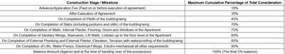 Project Image of 1115.46 - 1151.2 Sq.ft 3 BHK Apartment for buy in Mahadevi The Shivneri