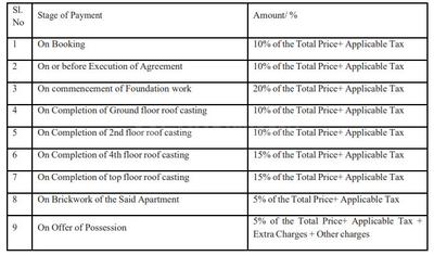 Project Image of 860.0 - 1240.0 Sq.ft 2 BHK Apartment for buy in Shah Vrindavan Garden