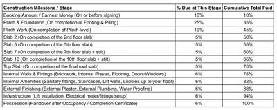 Project Image of 270.0 - 1135.0 Sq.ft 1 RK Apartment for buy in Suparshwa Trinity