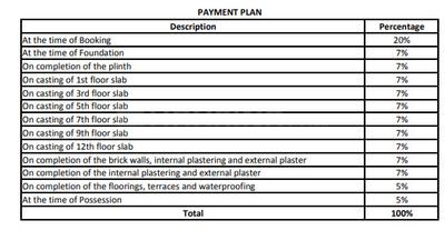 Project Image of 981.35 - 1748.81 Sq.ft 3 BHK Apartment for buy in Kolte Patil 24K Stargaze Building H I And K