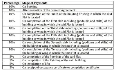 Project Image of 375.23 - 408.28 Sq.ft 1 BHK Apartment for buy in Intercontinental The Urbana N1 And N2