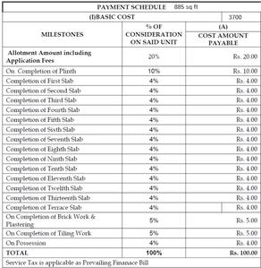 Project Image of 885.0 - 1142.0 Sq.ft 1 BHK Apartment for buy in Empire Ethereal