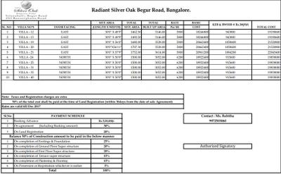 Project Image of 1280.0 - 1352.0 Sq.ft 4 BHK Apartment for buy in Silver Oak