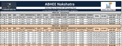 Project Image of 1075.0 - 1440.0 Sq.ft 2 BHK Apartment for buy in Abhee Nakshatra