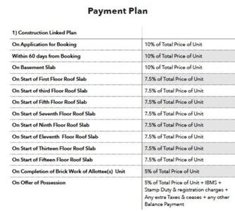 Project Image of 870.0 - 1700.0 Sq.ft 2 BHK Apartment for buy in Neoteric Grande
