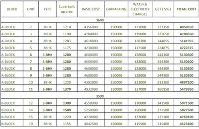Project Image of 1000.0 - 1500.0 Sq.ft 2 BHK Apartment for buy in Sri Royal