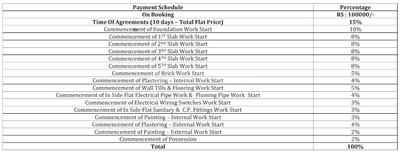 Project Image of 551.0 - 1159.0 Sq.ft 1 BHK Apartment for buy in Arihant Seasons Avenue