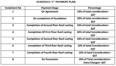 Project Image of 527.0 - 1286.0 Sq.ft 1 BHK Apartment for buy in Aditya Probal Apartment