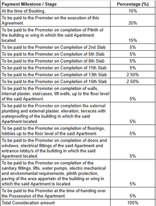 Project Image of 0.0 - 666.07 Sq.ft 2 BHK Apartment for buy in Pharande Kairosa Cluster B