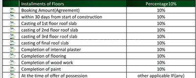 Project Image of 959.0 - 1350.0 Sq.ft Residential Plot Plot for buy in HLP Palmillas Plots