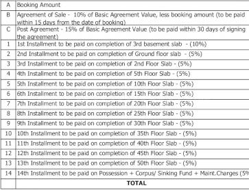 Project Image of 2310.0 - 7030.0 Sq.ft 3 BHK Apartment for buy in The Presidential Tower