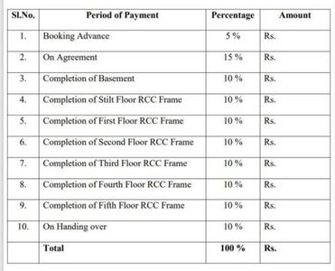 Project Image of 1045.0 - 1358.0 Sq.ft 2 BHK Apartment for buy in RR Aram