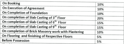 Project Image of 1340.0 - 1823.0 Sq.ft 2 BHK Apartment for buy in Utkal Greenex