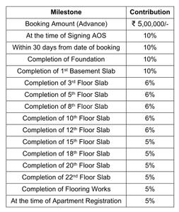 Project Image of 1367.0 - 2597.0 Sq.ft 2 BHK Apartment for buy in Indis Viva City