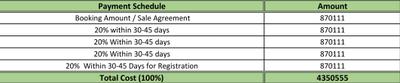 Project Image of 5445.0 - 10900.0 Sq.ft Residential Plot Plot for buy in Vaishnavi Navile Farms