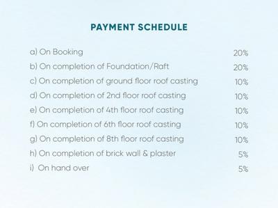 Project Image of 615.0 - 970.0 Sq.ft 2 BHK Apartment for buy in Global Lake View