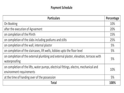 Rudra Enclave Payment Plan and Price list 1