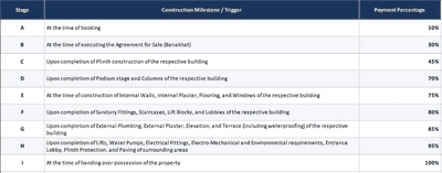 Project Image of 1498.0 - 1656.0 Sq.ft 4 BHK Apartment for buy in Vertis ONE