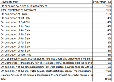 Project Image of 873.0 - 1072.0 Sq.ft 2.5 BHK Apartment for buy in Nav Chetna