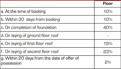 Project Image of 696.0 - 868.0 Sq.ft 2 BHK Apartment for buy in Ashiana Gulmohar Gardens Phase V