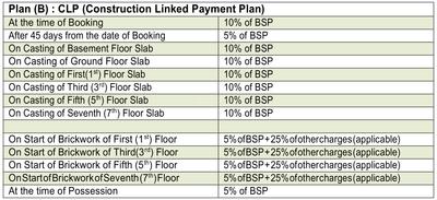 Project Image of 922.0 - 1655.0 Sq.ft 2 BHK Apartment for buy in Raj Shanti Kunj