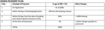 Project Image of 270.0 - 502.0 Sq.ft 1 BHK Apartment for buy in Ansal API Aasra Avom Bharosa