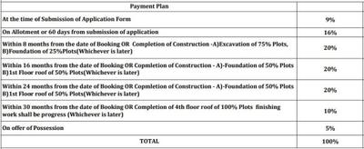 Project Image of 959.0 - 1091.0 Sq.ft 2 BHK Apartment for buy in Signature Global City 92 Phase 2
