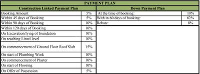 Project Image of 230.0 - 355.0 Sq.ft 1 BHK Apartment for buy in Eldeco Uday