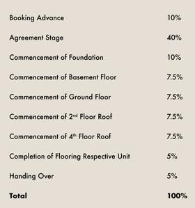 Project Image of 0.0 - 3756.0 Sq.ft 5 BHK Villa for buy in Casagrand French Town