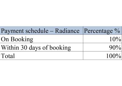 Project Image of 543.0 - 2894.0 Sq.ft Residential Plot Plot for buy in Radiance Jade Garden Phase 1