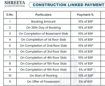 Project Image of 635.0 - 1125.0 Sq.ft 2 BHK Apartment for buy in Shreeya Vista Homes
