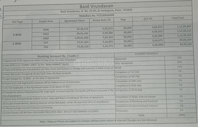 Project Image of 747.0 - 1060.0 Sq.ft 2 BHK Apartment for buy in Basil Vrundavan Wing E 