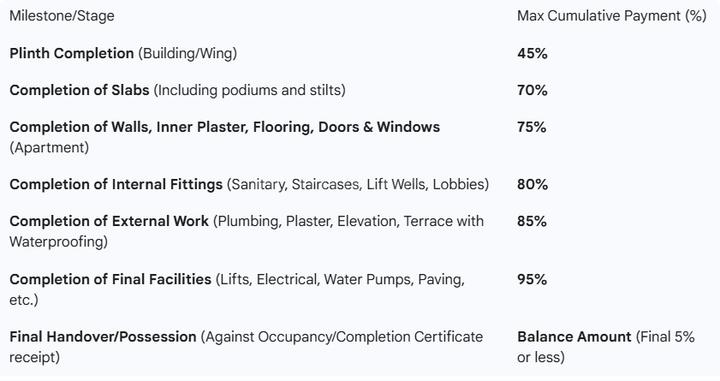 Gallery Cover Pic of Serenity Nilaya