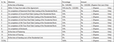 Project Image of 3375.0 - 3425.0 Sq.ft 4 BHK Apartment for buy in Panas 36 Greens