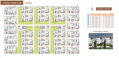 Project Image of 1089.0 - 2187.0 Sq.ft 2 BHK Apartment for buy in EAPL Sri Tirumala Millennium