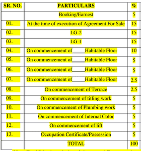 Project Image of 695.0 - 2103.0 Sq.ft 2 BHK Apartment for buy in Agarwal Floresta Java