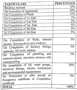 Project Image of 322.0 - 521.0 Sq.ft 1 BHK Apartment for buy in Sun Shivaalik Park