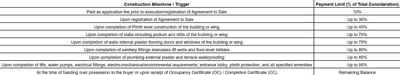 Project Image of 563.0 - 743.0 Sq.ft 2 BHK Apartment for buy in Tatva Ved Vihar